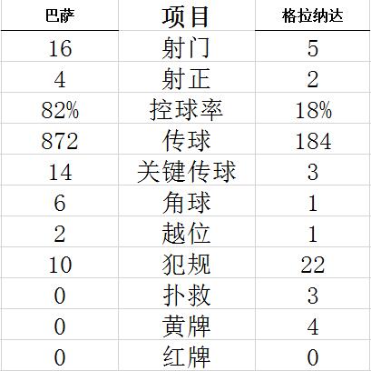 技術統計