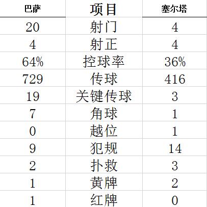 技術統計
