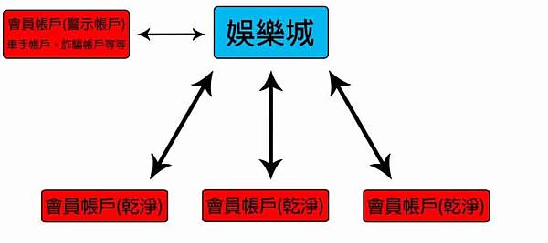 警示帳戶加入-1024x576.jpg 警示帳戶加入-1024x576.jpg